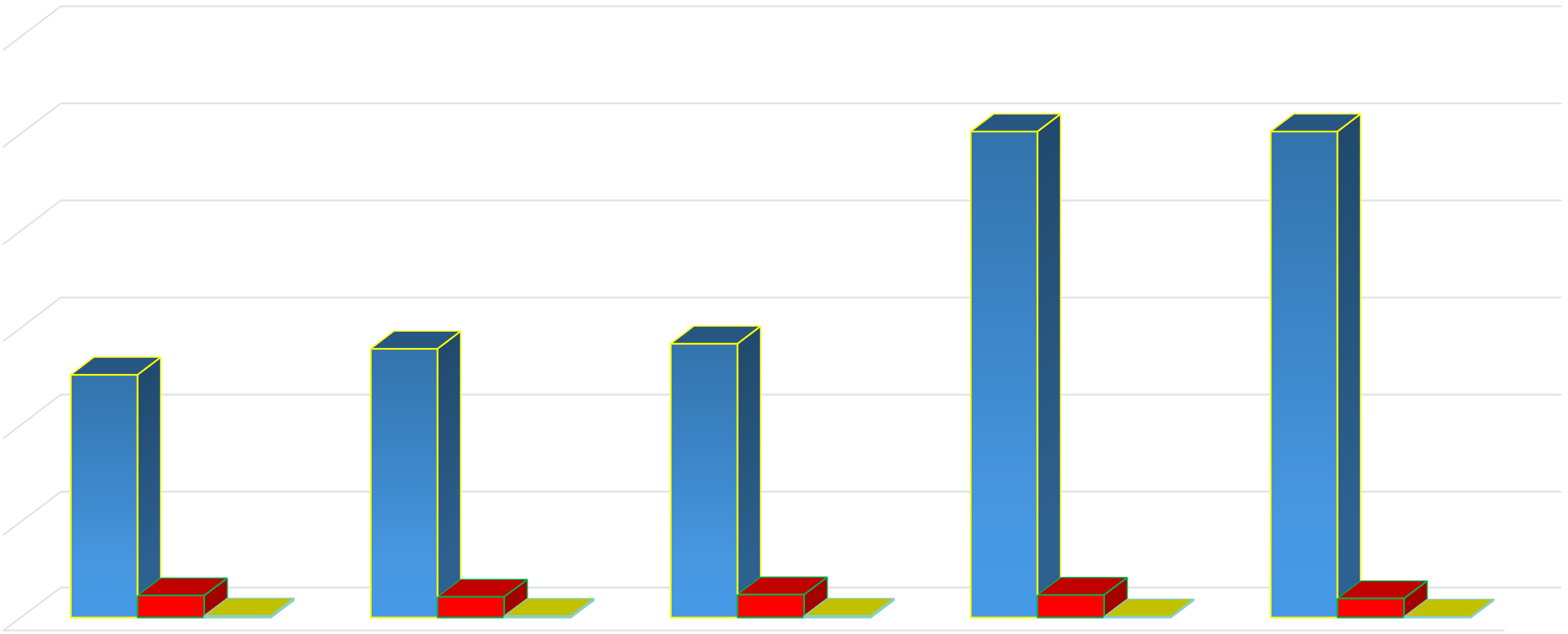 Результаты исследования