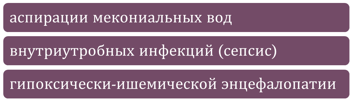 График 3