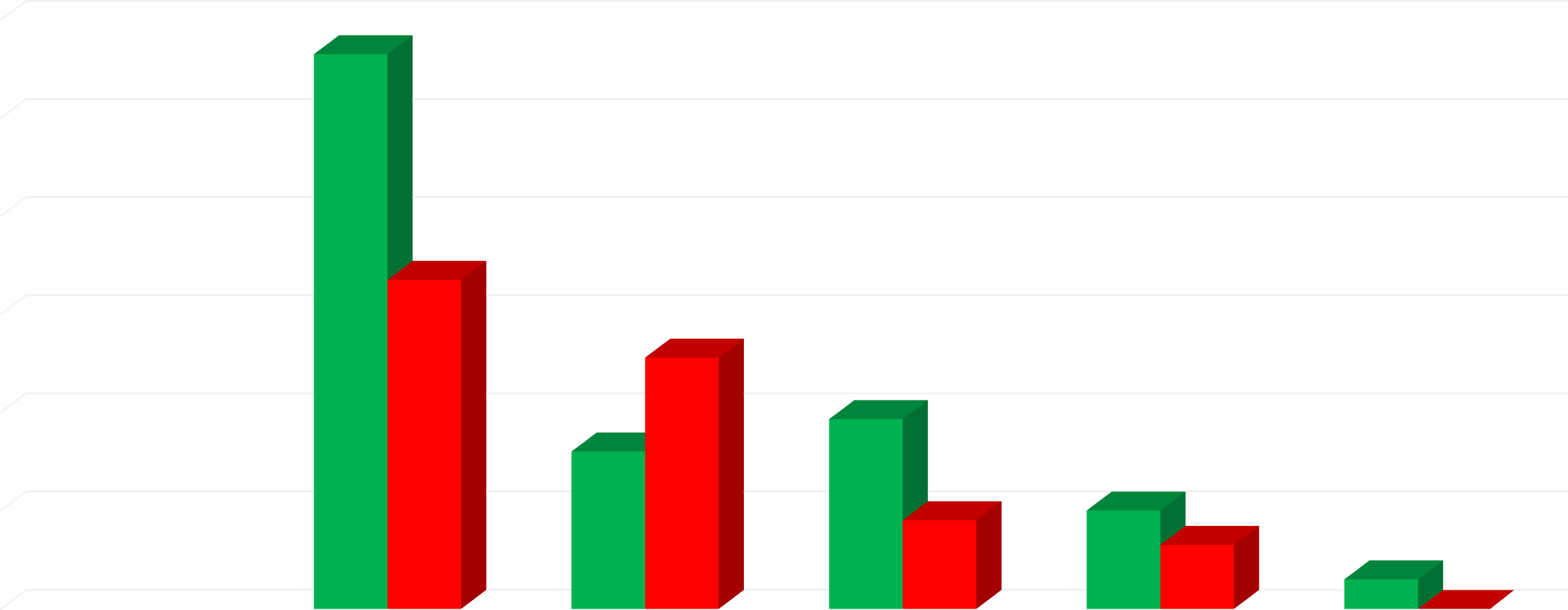 Результаты исследования