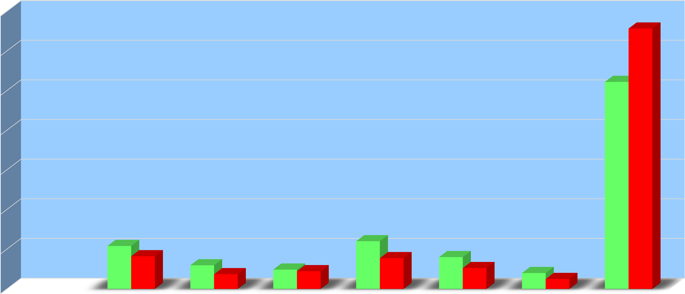Результаты исследования